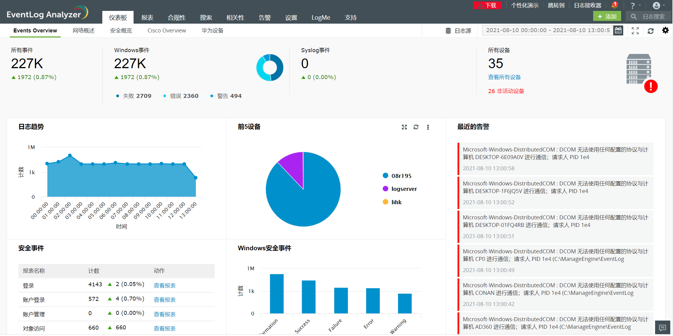 日志管理系统排名_目前较好的日志管理系统有哪些？