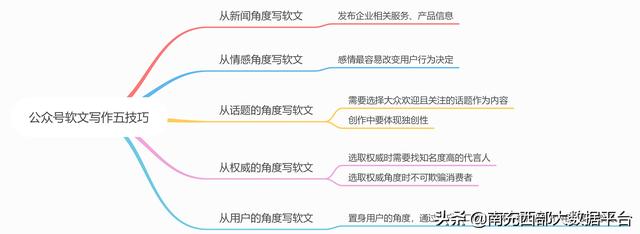 微信推广软文这几点你都了解吗？