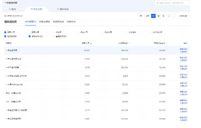 什么是核心关键词？核心词的理解与用途