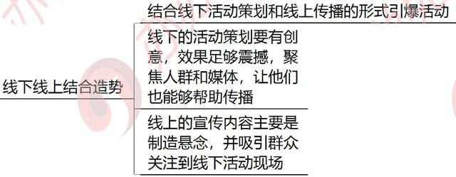 做好活动预热能让你的运营事半功倍，就看你有没有把握住了！