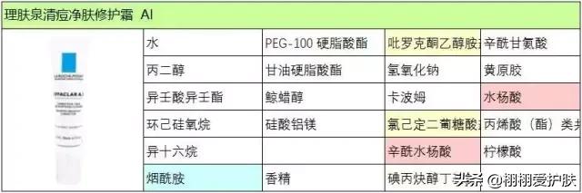 理肤泉祛痘系列怎么样？可以彻底根治脸上痘痘吗？
