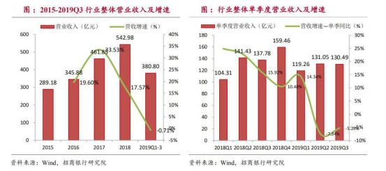 从工业机器人四大家族在华订单数据看2020年国内机器人行业走势