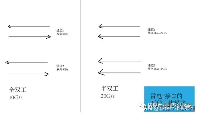 USB Type-C接口市场已整合完成