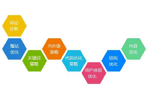 企业如何有效的开展网络营销