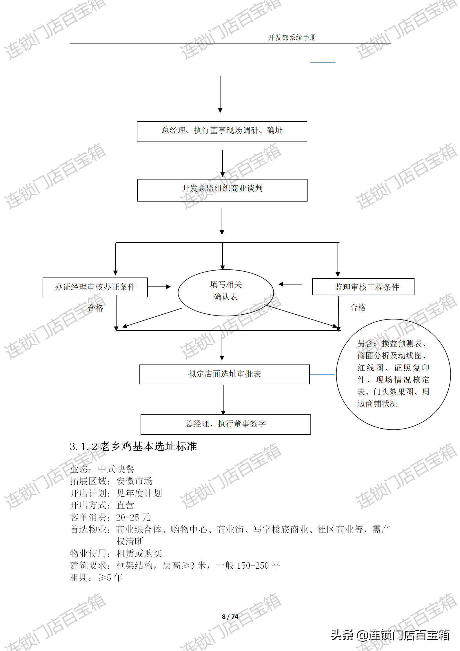 连锁开发系统，千店不是梦