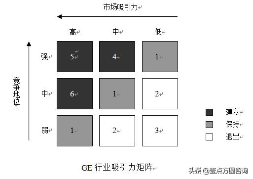 十一种全球著名商业分析模型（收藏！）