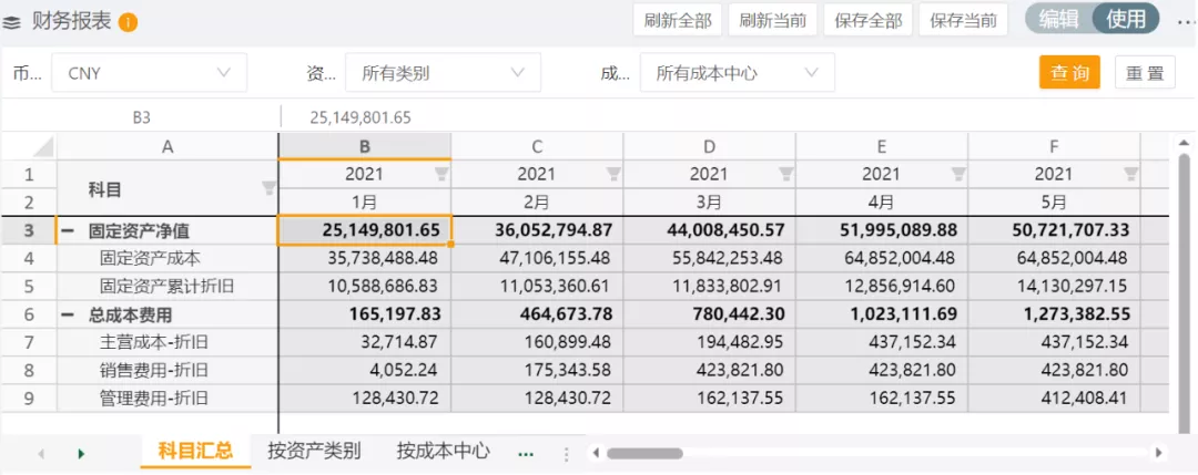 财务数据分析五步法，多维度分析固定资产投资预算的动态变化