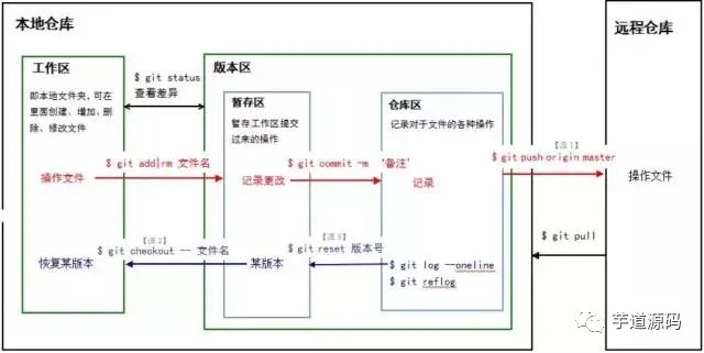 大牛总结的 Git 使用技巧，写得太好了