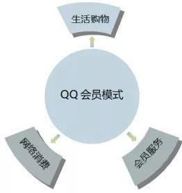 一文讲透会员制电商的三种模式