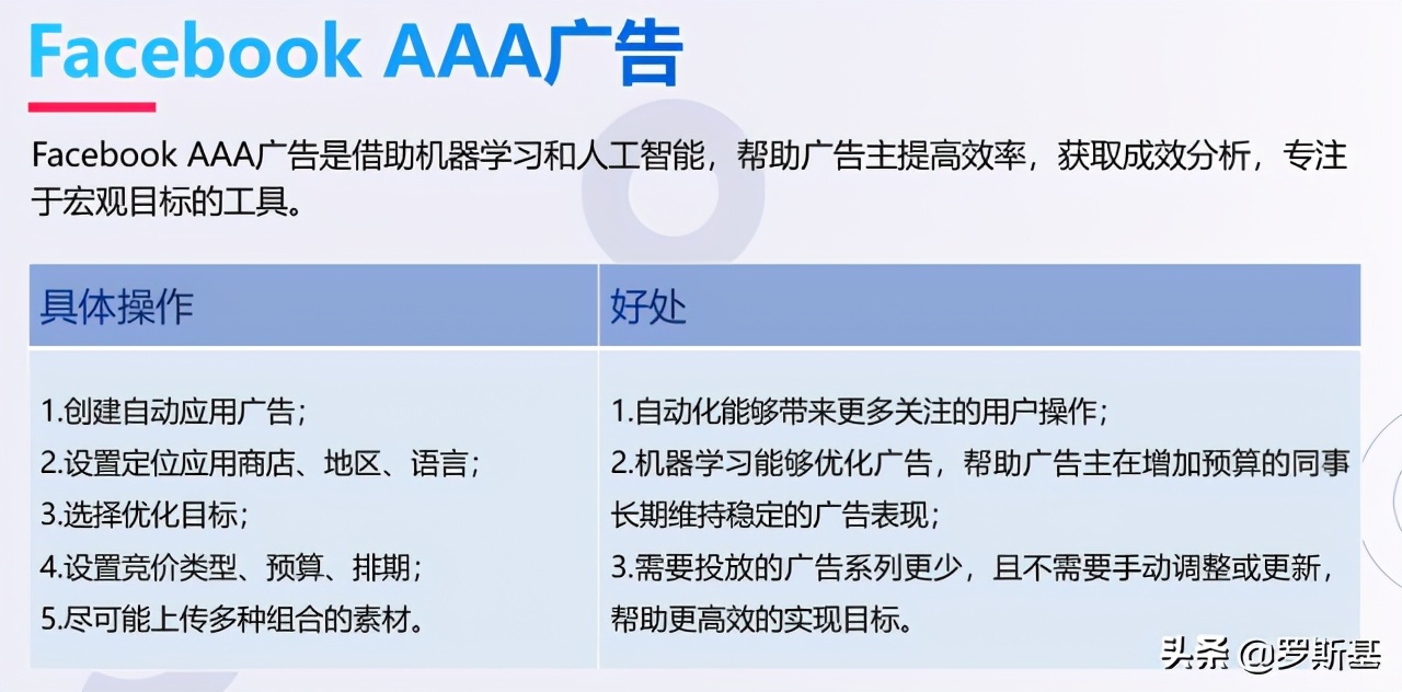 应对游戏出海新变化：海外流量获取渠道及获客难题解析