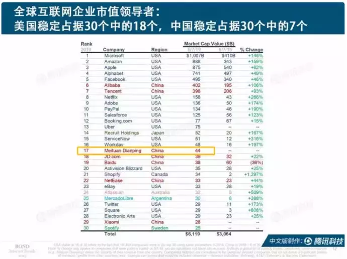 只做“加法”的58同城，一直在努力，也一直在原地踏步