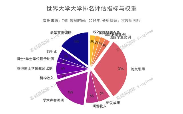 世界大学排名：中国前10有哪些高校，你可能猜不到