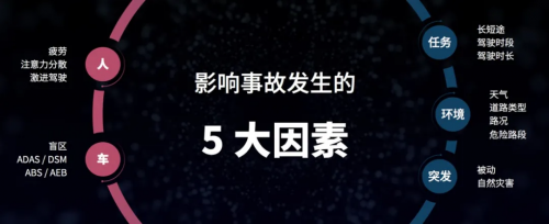 G7安全管家2.0全新发布，用物联网降低30%的卡车赔付