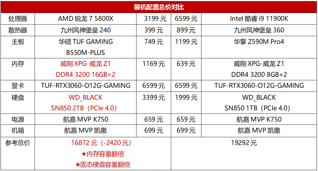 爽玩最新游戏大作，8核处理器到底谁更强？
