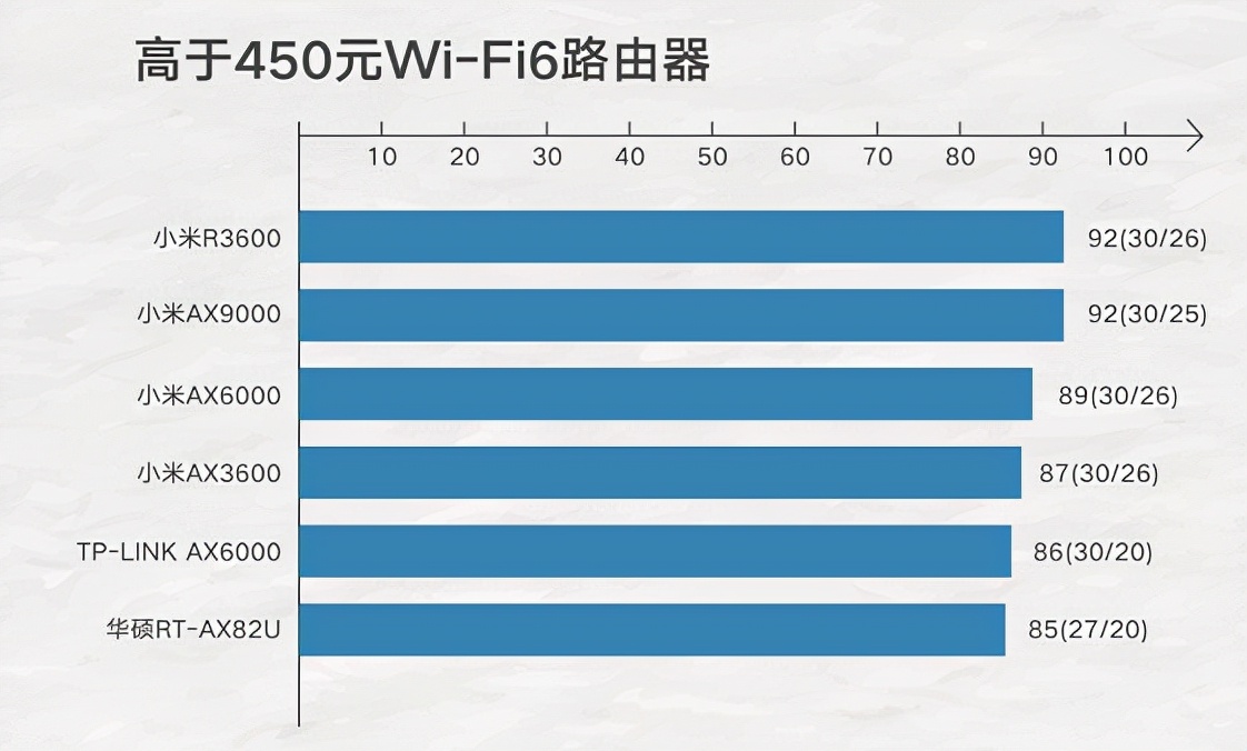 千兆宽带上网必备神器！实测哪些WiFi6路由器值得种草