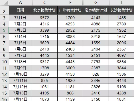 同事制作的Excel表头，为什么这么漂亮？