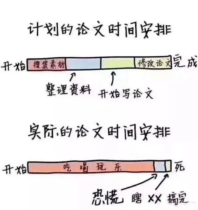 毕业季来临，你的论文写了吗？（caj文献格式转换器）
