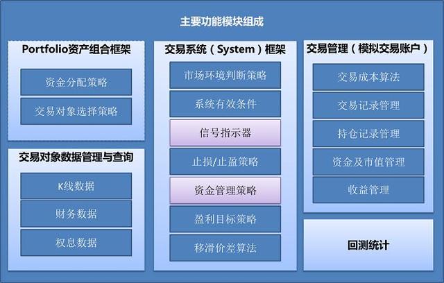 互联网+金融怎么玩？这 5 个开源项目助你事半功倍