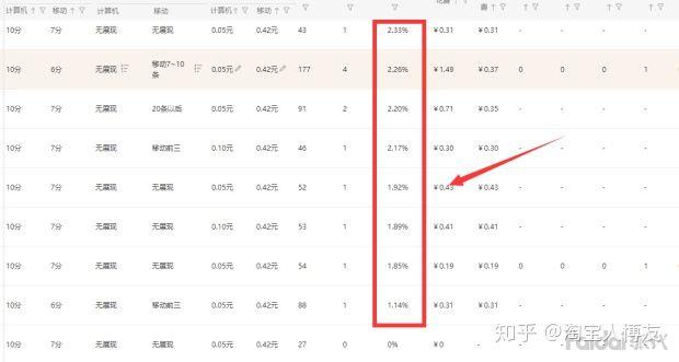 新手如何开淘宝网店？需要做哪些工作？能否详细说明？