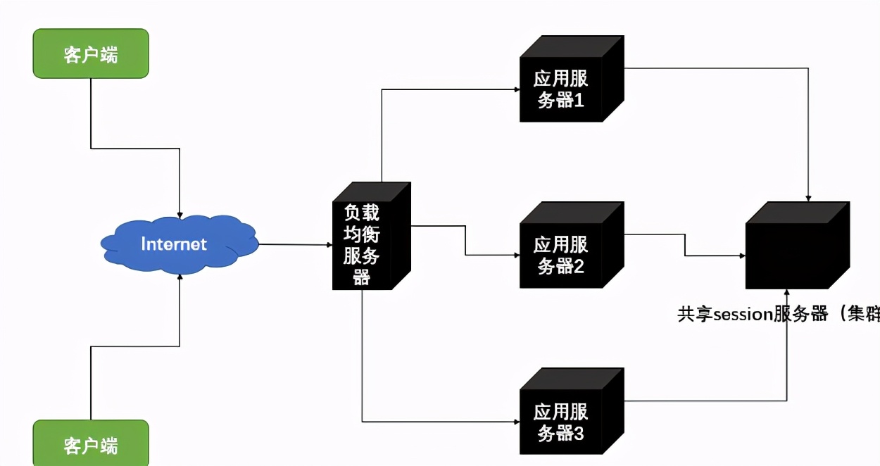 什么是高可用？如何利用 Nginx+Keepalived 实现高可用技术？