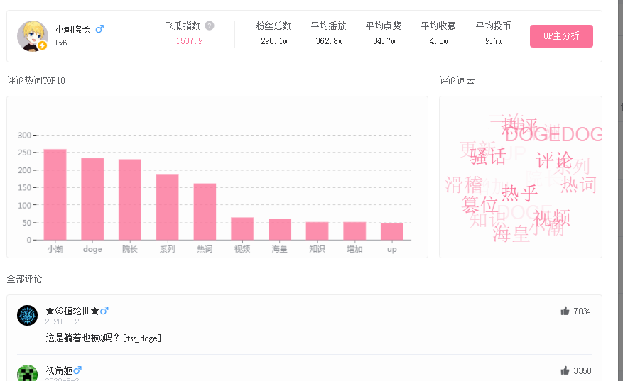 连续3条视频的播放量都达到300多万，爆款视频是这样打造的