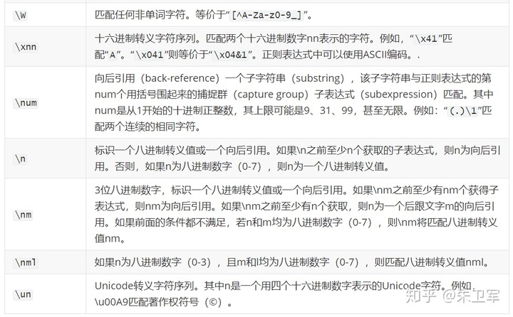 使用Python验证常见50个正则表达式