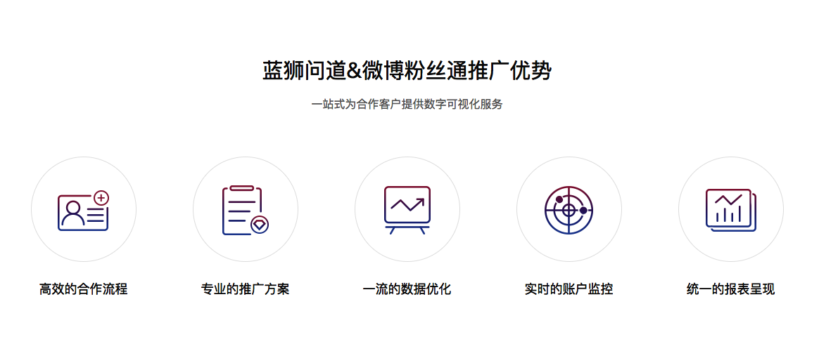 微博广告如何推广？微博粉丝通开通流程