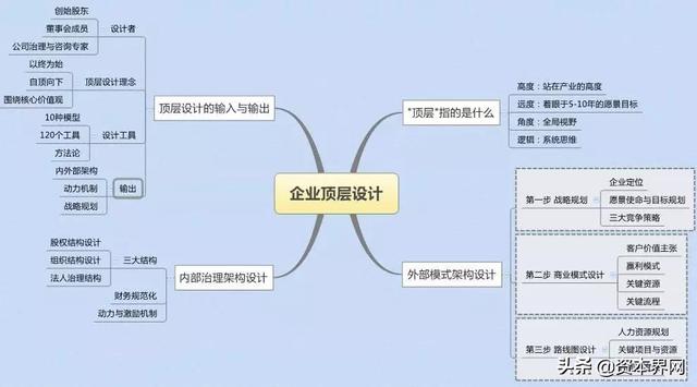 读懂顶层设计