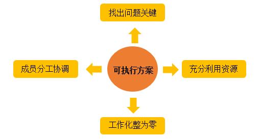 短视频内容策划把握好这3大点，轻松吸粉！