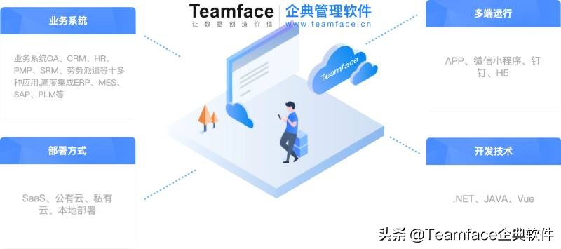 CRM客户关系管理系统怎么选？