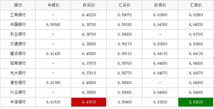 人民币对日元汇率是多少？日元对人民币汇率走势图