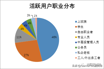 8种流失原因分析法（一）：​5W1H法