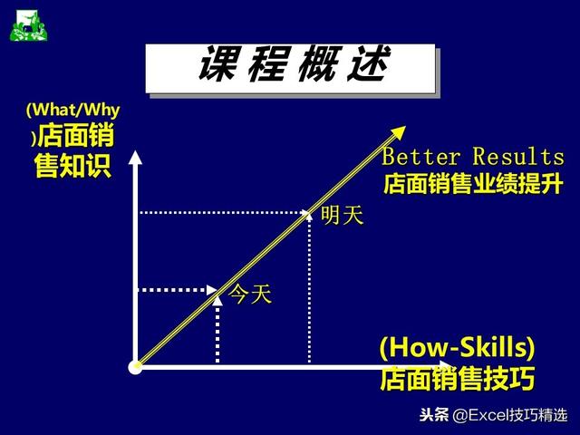 108页店面销售技巧培训PPT，从案例分析到技巧知识，都是干货！