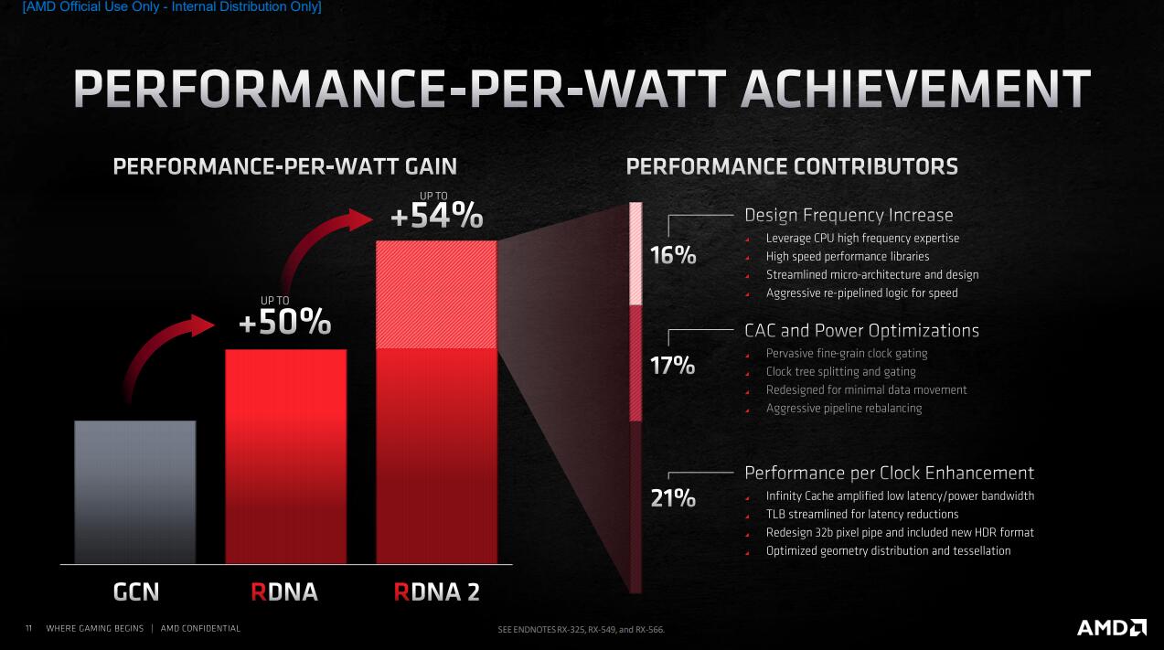 讯景XFX RX 6800 XT海外版显卡评测