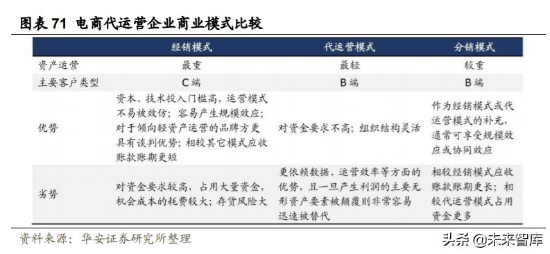 化妆品行业深度研究与投资策略：重点配置品牌端和渠道端
