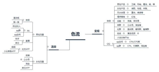“0门槛”净利润每天超1W！引流男粉变现模式分享！网友：神操作！