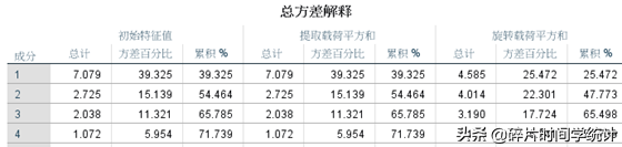 信度与效度分析 之 效度