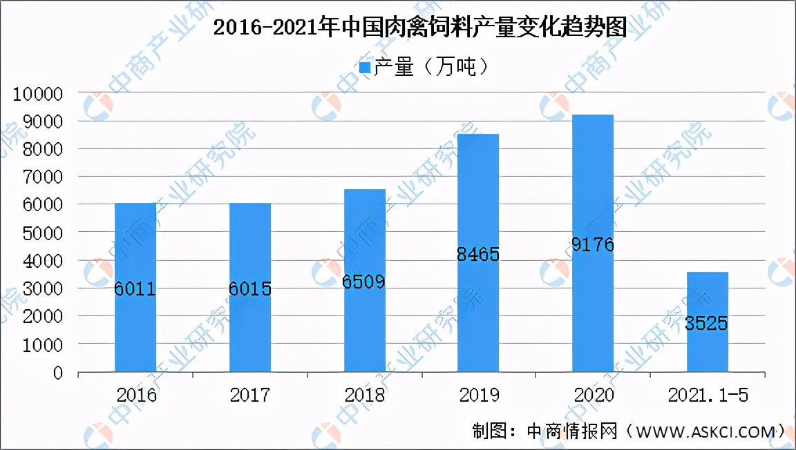 2021年中国饲料产业链全景图上中下游市场及企业分析