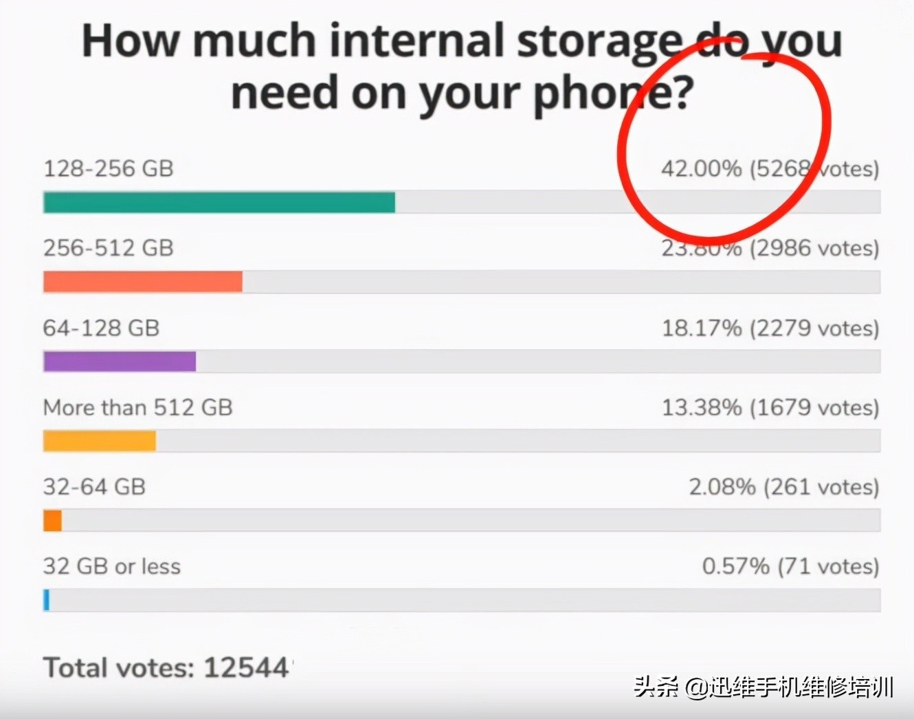 逼着买大内存？iPhone13 Pro或取消256G版本，果粉：多2000怎么选