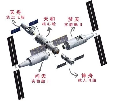 2022年天宫空间站如何建设？既要全面完成，还要打破发射纪录
