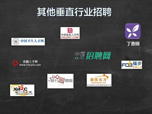招聘网站哪个比较靠谱?这些网站找工作月薪上万!