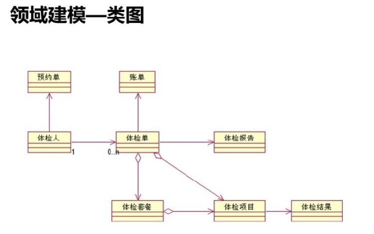 软件需求分析和开发最佳实践