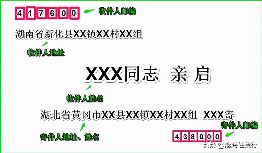 书信的格式
