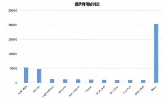 亚马逊选品如何调研？亚马逊选品调研报告模板