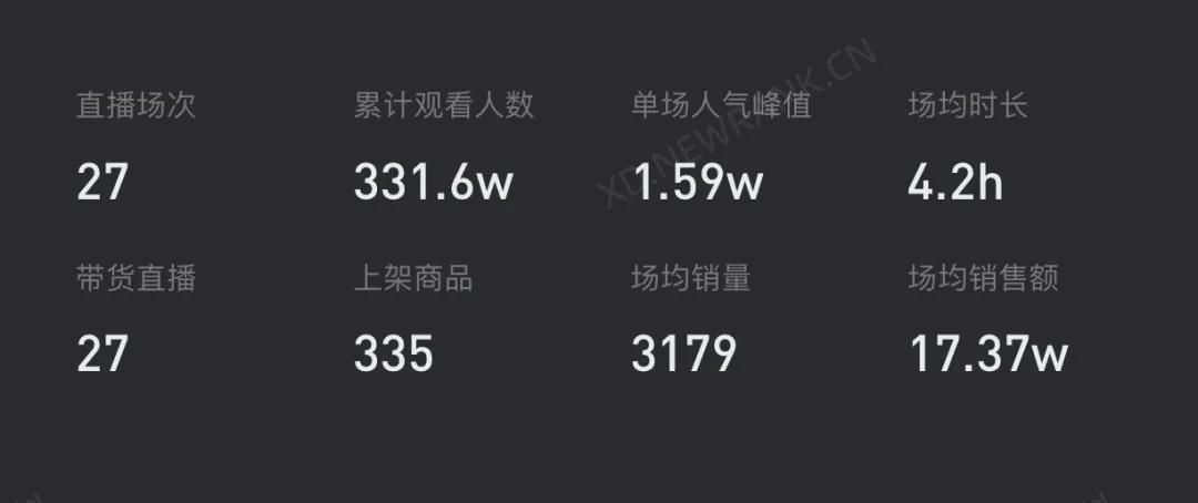新东方直播带货快两个月了，做得怎么样？数据曝光：表现一般般