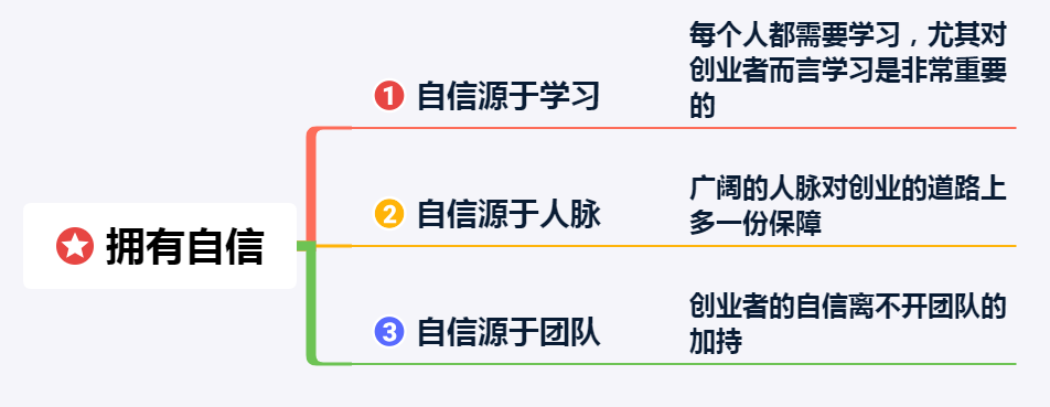 创业小白必看，创业成功者的基本素质，这三大素质必不可少