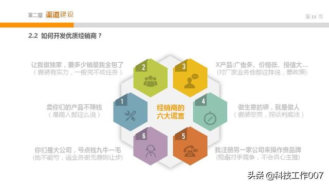 2019年产品渠道开发以及管理附PPT方案
