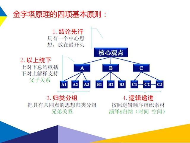 什么是数学思维？