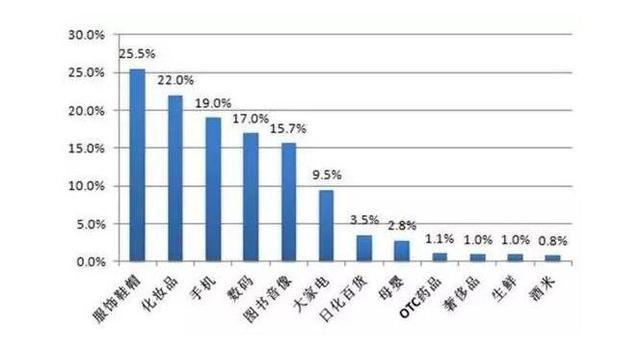 开什么实体店比较好赚钱？从5个方向选择