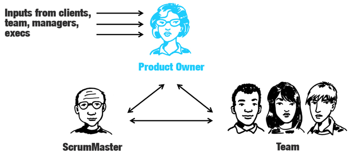 产品负责人（Product Owner）